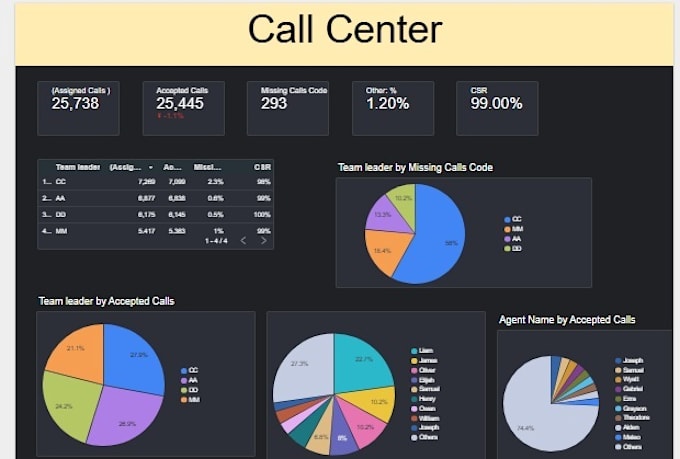create a real time looker studio dashboard